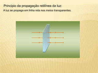 Principio da propagação retilínea da luz:
A luz se propaga em linha reta nos meios transparentes.
 