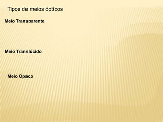 Tipos de meios ópticos

Meio Transparente




Meio Translúcido




 Meio Opaco
 