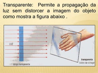 Transparente: Permite a propagação da
luz sem distorcer a imagem do objeto
como mostra a figura abaixo .
 