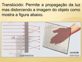 Translúcido: Permite a propagação da luz
mas distorcendo a imagem do objeto como
mostra a figura abaixo.
 