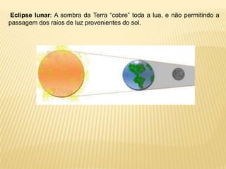 Eclipse lunar: A sombra da Terra “cobre” toda a lua, e não permitindo a
passagem dos raios de luz provenientes do sol.
 