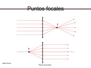 Puntos focales

                      f




f




    Tipos de lentes
 