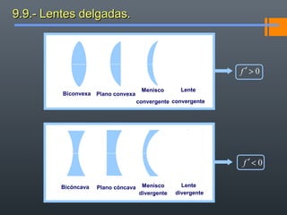 9.9.- Lentes delgadas.9.9.- Lentes delgadas.
0>′f
Lente
convergente
Plano convexaBiconvexa
Menisco
convergente
Lente
divergente
Plano cóncavaBicóncava Menisco
divergente
0<′f
 