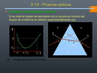 n´
n nα
Si se mide el ángulo de desviación de un prisma en función del
ángulo de incidencia se obtiene experimentalmente que
δ
ε
δ
ε1 ε2
δm Ángulo de desviación mínima
δm
ε1= ε2
1ε′ 2ε
2ε′
1ε
N1
N2
δδ
 Condición de desviación mínimaCondición de desviación mínima
9.10.- Prismas ópticos.9.10.- Prismas ópticos.
 