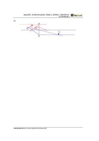ARAGÓN / JUNIO 05 LOGSE / FÍSICA / OPTICA / OPCIÓN B /
ACTIVIDAD 4
www.profes.net es un servicio gratuito de Ediciones SM
c)
B’
A B
A’
 