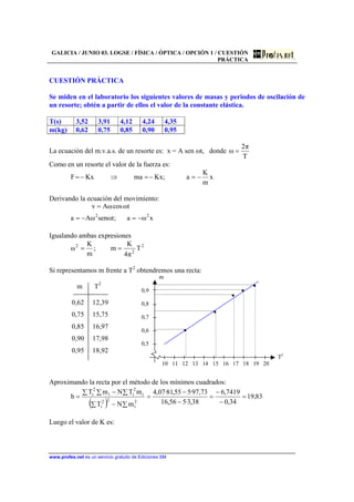 GALICIA / JUNIO 03. LOGSE / FÍSICA / ÓPTICA / OPCIÓN 1 / CUESTIÓN
PRÁCTICA
www.profes.net es un servicio gratuito de Ediciones SM
CUESTIÓN PRÁCTICA
Se miden en el laboratorio los siguientes valores de masas y periodos de oscilación de
un resorte; obtén a partir de ellos el valor de la constante elástica.
T(s) 3,52 3,91 4,12 4,24 4,35
m(kg) 0,62 0,75 0,85 0,90 0,95
La ecuación del m.v.a.s. de un resorte es: x = A sen ωt, donde
T
π2
ω =
Como en un resorte el valor de la fuerza es:
x
m
K
a;KxmaKxF −=−=⇒−=
Derivando la ecuación del movimiento:
xωa;tωsenωAa
tωcosωAv
22
−=−=
=
Igualando ambas expresiones
2
2
2
T
π4
K
m;
m
K
ω ==
Si representamos m frente a T2
obtendremos una recta:
m T2
0,62 12,39
0,75 15,75
0,85 16,97
0,90 17,98
0,95 18,92
m
0,9
0,8
0,7
0,6
0,5
T2
10 11 12 13 14 15 16 17 18 19 20
Aproximando la recta por el método de los mínimos cuadrados:
( )
83,19
34,0
7419,6
38,3·556,16
73,97·555,81·07,4
mNT
mTNmT
b
2
i
22
i
i
2
ii
2
i
=
−
−
=
−
−
=
∑−∑
∑−∑∑
=
Luego el valor de K es:
 