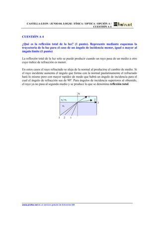 CASTILLA-LEON / JUNIO 04. LOGSE / FÍSICA / OPTICA / OPCIÓN A /
CUESTIÓN A 4
www.profes.net es un servicio gratuito de Ediciones SM
CUESTIÓN A 4
¿Qué es la reflexión total de la luz? (1 punto). Represente mediante esquemas la
trayectoria de la luz para el caso de un ángulo de incidencia menor, igual o mayor al
ángulo límite (1 punto)
La reflexión total de la luz solo se puede producir cuando un rayo pasa de un medio a otro
cuyo índice de refracción es menor.
En estos casos el rayo refractado se aleja de la normal al producirse el cambio de medio. Si
el rayo incidente aumenta el ángulo que forma con la normal paulatinamente el refractado
hará lo mismo pero con mayor rapidez de modo que habrá un ángulo de incidencia para el
cual el ángulo de refracción sea de 90º. Para ángulos de incidencia superiores al obtenido,
el rayo ya no pasa al segundo medio y se produce lo que se denomina reflexión total.
N
1
n2>n1 2
3
n1
3 2 1
 