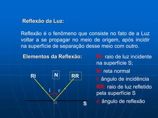 Reflexão da Luz:
Elementos da Reflexão:
S
RI N
N: reta normal
i
i: ângulo de incidência
RR
RR: raio de luz refletido
pela superfície S
r
r: ângulo de reflexão
Reflexão é o fenômeno que consiste no fato de a Luz
voltar a se propagar no meio de origem, após incidir
na superfície de separação desse meio com outro.
RI: raio de luz incidente
na superfície S;
 