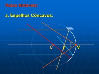 F V
C
Raios Notáveis:
a. Espelhos Côncavos:
 