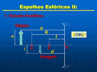 Espelhos Esféricos II:
1. Estudo Analítico:
F V
C
Objeto
Imagem
p
p’
f
R
o
i
R = 2.f
 