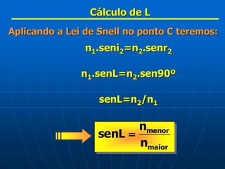 Cálculo de L
Aplicando a Lei de Snell no ponto C teremos:
n1.seni2=n2.senr2
n1.senL=n2.sen90º
senL=n2/n1
maior
menor
n
n
senL 
 
