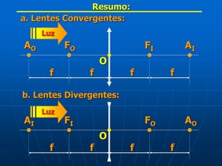 Resumo:
a. Lentes Convergentes:
b. Lentes Divergentes:
Luz
O
FI
f
AI
f f
FO
f
AO
f
AI
O
FI
f
FO
f
f
AO
Luz
 