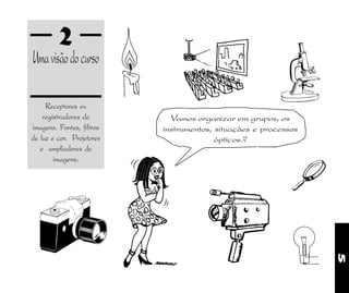 5
2
Umavisãodocurso
Receptores ou
registradores de
imagens. Fontes, filtros
de luz e cor. Projetores
e ampliadores de
imagens.
Vamos organizar em grupos, os
instrumentos, situações e processos
ópticos.?
 