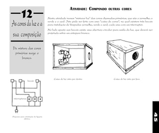 45
12
Da mistura das cores
primárias surge o
branco.
Ascoresdaluzea
sua composição
bocais
interruptores
Esquema para orientação da ligação
elétrica
ATIVIDADE: COMPONDO OUTRAS CORES
Nesta atividade iremos "misturar luz" das cores chamadas primárias, que são o vermelho, o
verde e o azul. Isto pode ser feito com uma "caixa de cores", na qual existem três bocais
para instalação de lâmpadas vermelha, verde e azul, cada uma com um interruptor.
No lado oposto aos bocais existe uma abertura circular para saída da luz, que deverá ser
projetada sobre um anteparo branco.
Caixa de luz vista por dentro Caixa de luz vista por fora
 