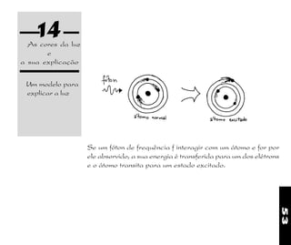 53
Se um fóton de frequência f interagir com um átomo e for por
ele absorvido, a sua energia é transferida para um dos elétrons
e o átomo transita para um estado excitado.
As cores da luz
e
a sua explicação
Um modelo para
explicar a luz
14
 
