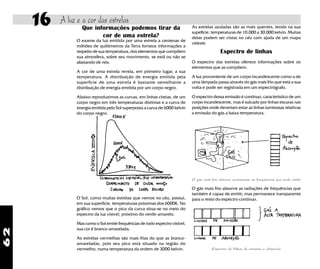 62
16 A luz e a cor das estrelas
Espectro de linhas de emissão e absorção
O gás mais frio absorve exatamente as frequências que pode emitir
O gás mais frio absorve as radiações de frequências que
também é capaz de emitir, mas permanece transparente
para o resto do espectro contínuo.
Espectro de linhas
O espectro das estrelas oferece informações sobre os
elementos que as compõem.
A luz proveniente de um corpo incandescente como a de
uma lâmpada passa através do gás mais frio que está a sua
volta e pode ser registrada em um espectrógrafo.
O espectro dessa emissão é contínuo, característico de um
corpo incandescente, mas é sulcado por linhas escuras nas
posições onde deveriam estar as linhas luminosas relativas
a emissão do gás a baixa temperatura.
As estrelas azuladas são as mais quentes, tendo na sua
supefície, temperaturas de 10.000 a 30.000 kelvin. Muitas
delas podem ser vistas no céu com ajuda de um mapa
celeste.
Que informações podemos tirar da
cor de uma estrela?
O exame da luz emitida por uma estrela a centenas de
milhões de quilômetros da Terra fornece informações a
respeito de sua temperatura, dos elementos que compõem
sua atmosfera, sobre seu movimento, se estã ou não se
afastando de nós.
A cor de uma estrela revela, em primeiro lugar, a sua
temperatura. A distribuição de energia emitida pela
superfície de uma estrela é bastante semelhante a
distribuição de energia emitida por um corpo negro.
Abaixo reproduzimos as curvas, em linhas cheias, de um
corpo negro em três temperaturas distintas e a curva de
energia emitida pelo Sol superposta a curva de 6000 kelvin
do corpo negro.
O Sol, como muitas estrelas que vemos no céu, possui,
em sua superfície, temperaturas próximas dos 6000K. No
gráfico vemos que o pico da curva situa-se no meio do
espectro da luz visível, próximo do verde-amarelo.
Mas como o Sol emite frequências de todo espectro visível,
sua cor é branco-amarelada.
As estrelas vermelhas são mais frias do que as branco-
amareladas, pois seu pico está situado na região do
vermelho, numa temperatura da ordem de 3000 kelvin.
 