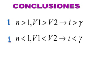 CONCLUSIONES 1. 2. 