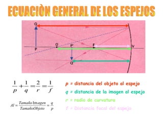 ECUACIÒN GENERAL DE LOS ESPEJOS   p =  distancia del objeto al espejo q =  distancia de la imagen al espejo r =  radio de curvatura  f =  Distancia focal del espejo 