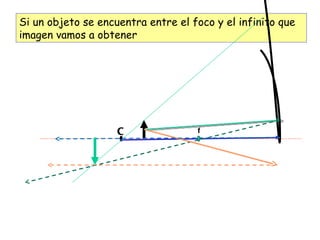 Si un objeto se encuentra entre el foco y el infinito que imagen vamos a obtener C f 