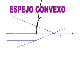 ESPEJO CONVEXO 