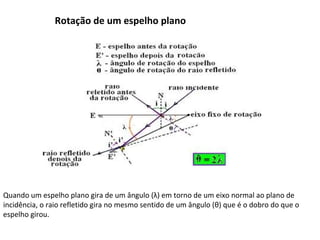 Rotação de um espelho plano

Quando um espelho plano gira de um ângulo (λ) em torno de um eixo normal ao plano de
incidência, o raio refletido gira no mesmo sentido de um ângulo (θ) que é o dobro do que o
espelho girou.

 