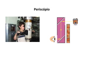 Periscópio  

 