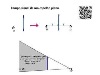 Campo visual de um espelho plano

 