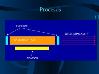 Procesos 