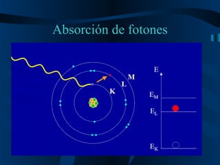 Absorción de fotones 