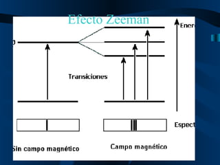 Efecto Zeeman 