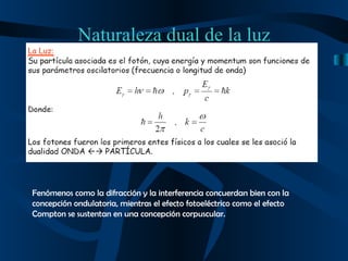 Naturaleza dual de la luz Fenómenos como la difracción y la interferencia concuerdan bien con la concepción ondulatoria, mientras el efecto fotoeléctrico como el efecto Compton se sustentan en una concepción corpuscular. 
