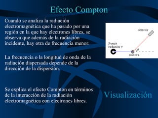 Efecto Compton Cuando se analiza la radiación electromagnética que ha pasado por una región en la que hay electrones libres, se observa que además de la radiación incidente, hay otra de frecuencia menor.  La frecuencia o la longitud de onda de la radiación dispersada depende de la dirección de la dispersión.  Se explica el efecto Compton en términos de la interacción de la radiación electromagnética con electrones libres.  Visualización 