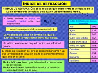 11
ÍNDICE DE REFRACCIÓNÍNDICE DE REFRACCIÓN
Índice de refracción de algunas
sustancias
Aire
Agua
Vidrio para botellas
Vidrio crown ligero
Vidrio flint ligero
Cristalino
Cuarzo
Diamante
Nailon 66
Aceite
1,00
1,33
1,52
1,54
1,58
1,44
1,54
2,42
1,53
1,45
• INDICE DE REFRACCIÓN: es la relación que existe entre la velocidad de la
luz en el vacío y la velocidad de la luz en un determinado medio.
v
cn =
• Puede definirse el índice de
refracción relativo entre dos
medios como: n
n
n
1
2
12, =
tomándose en general al vacío como medio 1
La velocidad de la luz en el vacío es igual a
3.108
m/s; y es la velocidad máxima que existe.
Un índice de refracción pequeño indica una velocidad
grande.
El índice de refracción del aire se puede tomar como 1 ya
que la velocidad de la luz en el aire es aproximadamente
igual que en el vacío.
Medios Isótropos: tienen igual índice de refracción en todas
las direcciones.
Medios Anisótropos: tienen diferente índice de refracción
según la dirección que se tome.
 