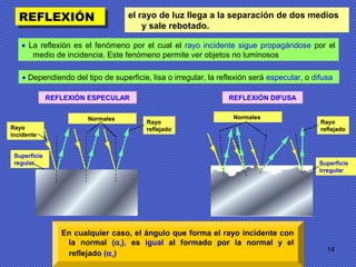 14
REFLEXIÓNREFLEXIÓN
REFLEXIÓN ESPECULARREFLEXIÓN ESPECULAR REFLEXIÓN DIFUSAREFLEXIÓN DIFUSA
Normales
Rayo
incidente
Superficie
regular
Normales
Rayo
reflejado
Superficie
irregular
• La reflexión es el fenómeno por el cual el rayo incidente sigue propagándose por el
medio de incidencia. Este fenómeno permite ver objetos no luminosos
• Dependiendo del tipo de superficie, lisa o irregular, la reflexión será especular, o difusa
En cualquier caso, el ángulo que forma el rayo incidente con
la normal (αi), es igual al formado por la normal y el
reflejado (αr)
Rayo
reflejado
el rayo de luz llega a la separación de dos medios
y sale rebotado.
 