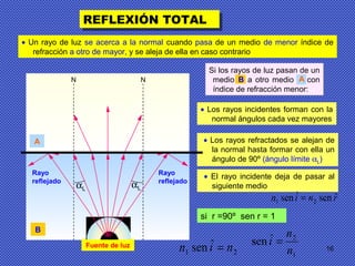 16
REFLEXIÓN TOTALREFLEXIÓN TOTAL
A
Fuente de luz
B
αLαL
N N
• Un rayo de luz se acerca a la normal cuando pasa de un medio de menor índice de
refracción a otro de mayor, y se aleja de ella en caso contrario
• Los rayos incidentes forman con la
normal ángulos cada vez mayores
• Los rayos refractados se alejan de
la normal hasta formar con ella un
ángulo de 90º (ángulo límite αL)
• El rayo incidente deja de pasar al
siguiente medio
Rayo
reflejado
Rayo
reflejado
Si los rayos de luz pasan de un
medio a otro medio con
índice de refracción menor:
Si los rayos de luz pasan de un
medio a otro medio con
índice de refracción menor:
AB
rnin ˆsenˆsen 21 =
si r =90º sen r = 1
21
ˆsen nin = 1
2ˆsen
n
n
i =
 
