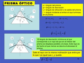 18
α
i1
r2
r1
N
N
i2
α
ϕ
α = ángulo del prisma
ϕ = ángulo de desviación
r2 = ángulo de refracción a la salida del prisma
i = ángulo incidente al entrar el rayo luminoso
en el prisma
αϕ ˆˆˆˆ 21 −+= ri
αϕ ˆˆ2ˆ 1 −= i
α
i1 r2
r1
N
N
α
i2
ϕ
)()( 2211 irri −+−=ϕ
21 ir +=α 21 ir =−α
1211 rrri +−+−= αϕ
PRISMA ÓPTICOPRISMA ÓPTICO
El ángulo de desviación mínima es el que
corresponde a un rayo tal que en el interior del
prisma se desplaza paralelo a la base. Este rayo es
de hecho el que menos se desvía al atravesar el
prisma.
Sale el rayo con la misma inclinación que entra por
lo que i es igual que r2 y queda
 
