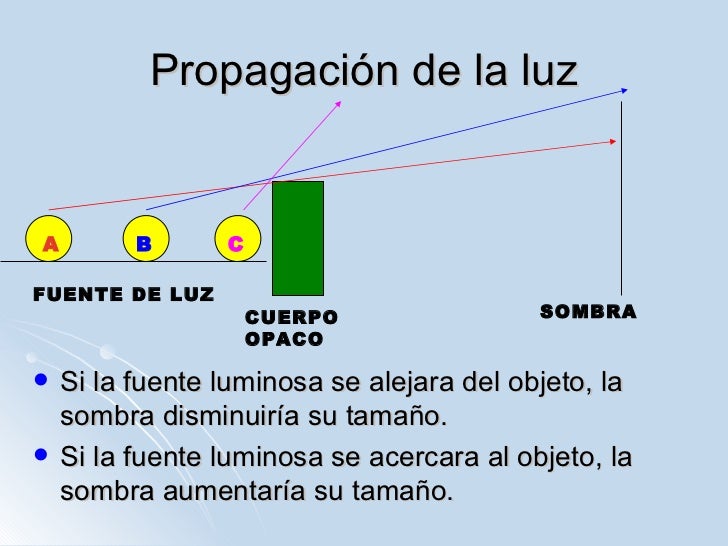 Optica FíSica , luz, reflexión, refracción, iluminación