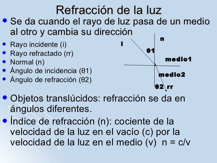 Optica FíSica , luz, reflexión, refracción, iluminación