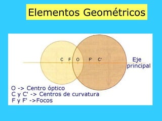 Elementos Geométricos
 