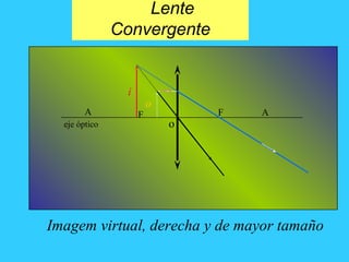 Lente
Convergente
oeje óptico
F FA A
o
i
Imagem virtual, derecha y de mayor tamaño
 