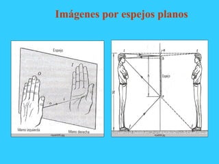 Imágenes por espejos planos
 