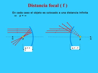 Distancia focal ( f )
En cada caso el objeto es colocado a una distancia infinita
⇒ p = ∞
q = +
f
q = - f
FC CF
 
