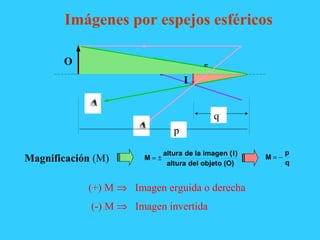 Imágenes por espejos esféricos
C F
O
I
p
q
Magnificación (M) (O)objetodelaltura
)I(imagenladealtura
M ±=
q
p
M −=
(+) M ⇒ Imagen erguida o derecha
(-) M ⇒ Imagen invertida
 