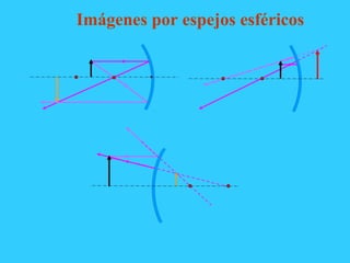 Imágenes por espejos esféricos
 
