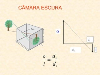 CÂMARA ESCURA

O
di
dO

o do
=
i di

I

 
