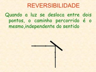 REVERSIBILIDADE
Quando a luz se desloca entre dois
pontos, o caminho percorrido é o
mesmo,independente do sentido

 