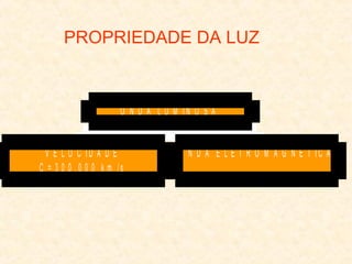 PROPRIEDADE DA LUZ

O N D A L U M IN O S A
V E L O C ID A D E
C = 3 0 0 .0 0 0 k m /s

O N D A E L E T R O M A G N E T IC A

 