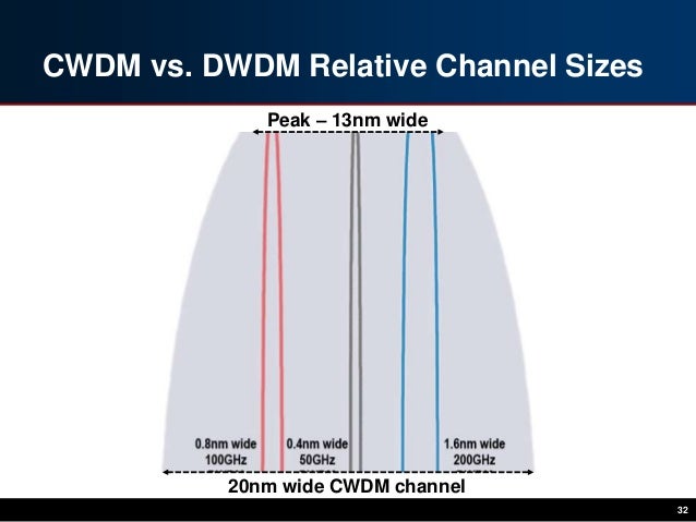 cwdm vs dwdm Cwdm sfp vs dwdm sfp — which one suits you better sfp (small form-factor pluggable) is designed to meet multi-source agreement (msa) standards to ensure network equipment compatibility. cwdm vs dwdm Cwdm sfp vs dwdm sfp — which one suits you better sfp (small form-factor pluggable) is designed to meet multi-source agreement (msa) standards to ensure network equipment compatibility.