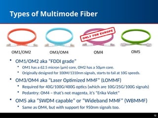 12
Types of Multimode Fiber
• OM1/OM2 aka “FDDI grade”
• OM1 has a 62.5 micron (μm) core, OM2 has a 50μm core.
• Originally designed for 100M/1310nm signals, starts to fail at 10G speeds.
• OM3/OM4 aka “Laser Optimized MMF” (LOMMF)
• Required for 40G/100G/400G optics (which are 10G/25G/100G signals)
• Pedantry: OM4 – that’s not magenta, it’s “Erika Violet”
• OM5 aka “SWDM capable” or “Wideband MMF” (WBMMF)
• Same as OM4, but with support for 950nm signals too.
 