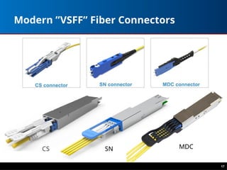 17
Modern ”VSFF” Fiber Connectors
MDC
SN
CS
 
